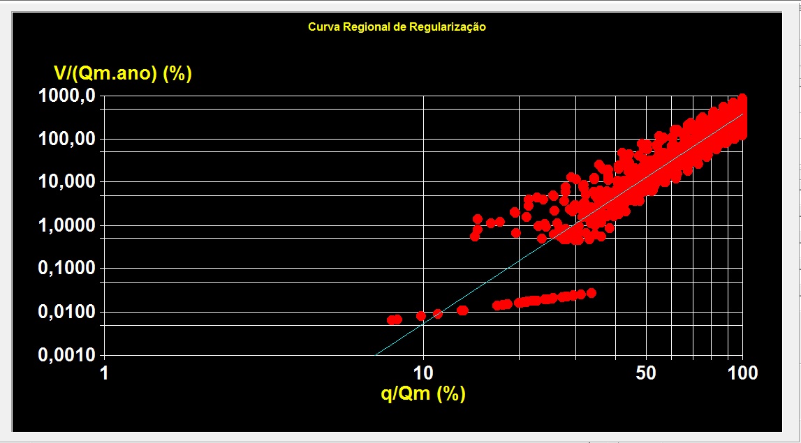 Representação genérica da distribuição de Weibull e equação simplificada.