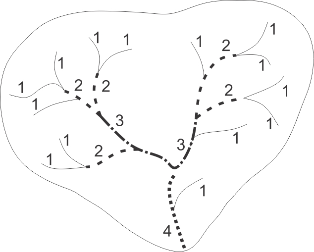 Figura 14 - Classificao dos
rios segundo Strahler