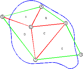 Figura 3  Triangulaes
resultantes.