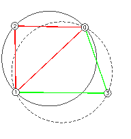 Figura 3 – Triangulações
resultantes.