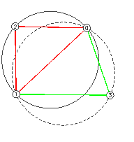 Figura 3  Triangulaes
resultantes.