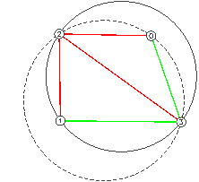 Figura 3 – Triangulações
resultantes.