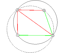 Figura 3  Triangulaes
resultantes.