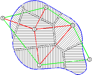 Figura 6 - Polígonos de Thiessen.