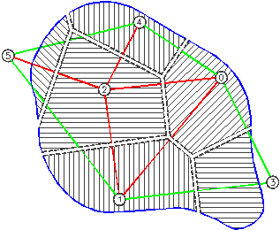 Figura 6 - Polgonos de Thiessen.