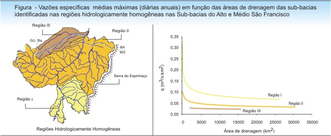 Figura 8 – Vazão específica média máxima em função das áreas de
drenagem das sub-bacias do Alto e Médio São Francisco, em Minas Gerais. 