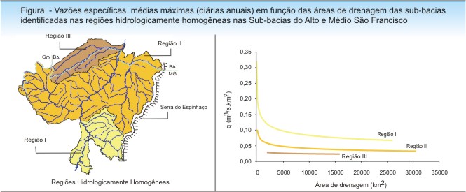 Figura 8  Vazo especfica mdia mxima em funo das reas de
drenagem das sub-bacias do Alto e Mdio So Francisco, em Minas Gerais. 