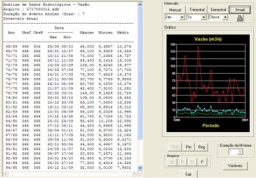 Figura 7 - Exemplo da "Anlise dos dados hidrolgicos" da estao fluviomtrica Cachoeira Suia (cdigo:57120000)