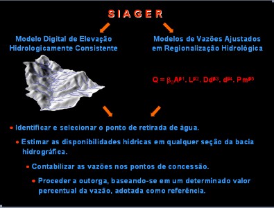 Figura 1 - Tela de abertura do SIAGER